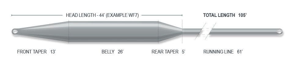Airflo Sixth Sense 2 Sweep Fly Line