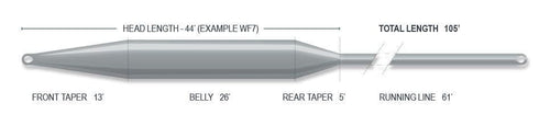 Airflo Sixth Sense 2 Sweep Fly Line