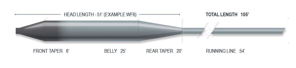 Airflo Superflo Sink Tip Fly Lines