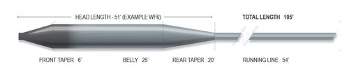 Airflo Superflo Sink Tip Fly Lines
