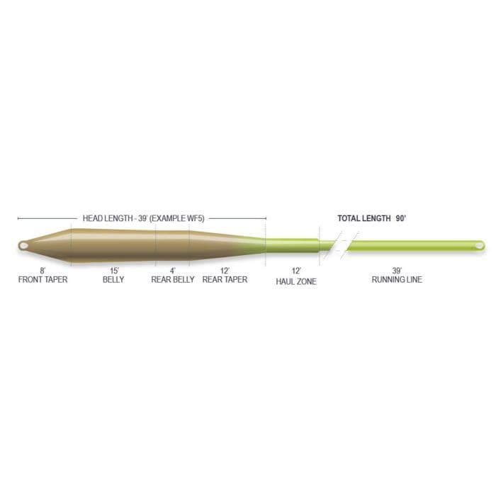 Airflo Superflo Universal Taper Floating