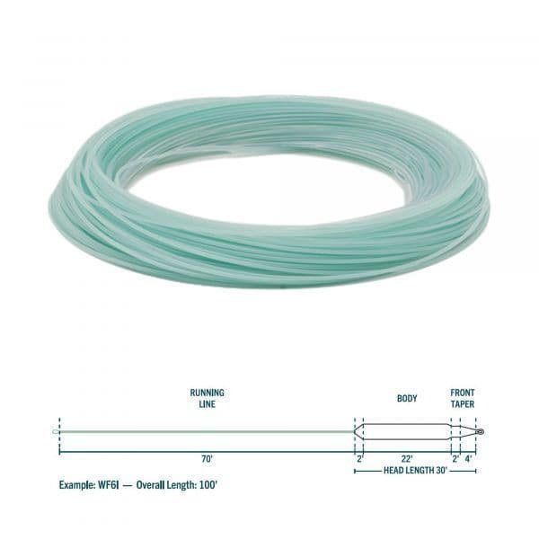 Rio Aqualux Premier Intermediate Fly Line