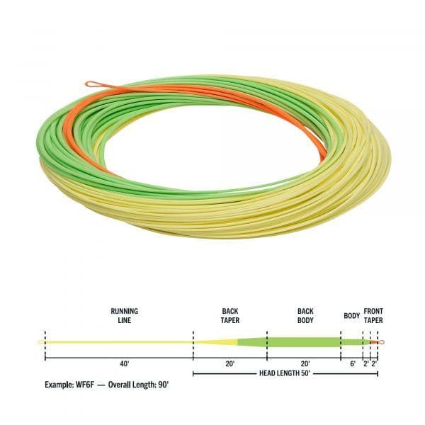 Rio Elite Stillwater Floating Fly Line