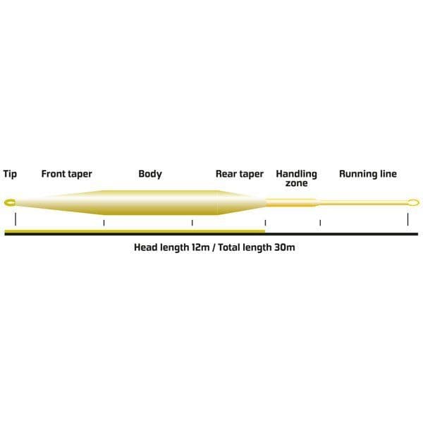 Vision Hero Still 120 Fast Intermediate Fly Line