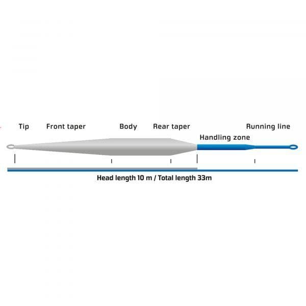 Vision Meri Saltwater Fly Line