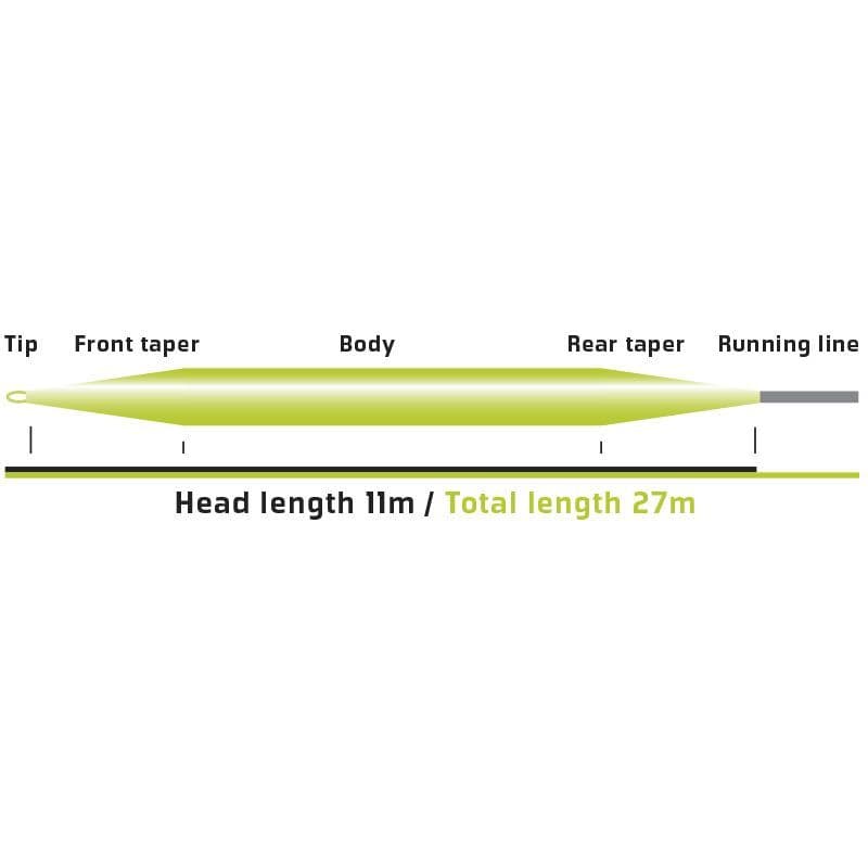 Vision Onki Floating Fly Line